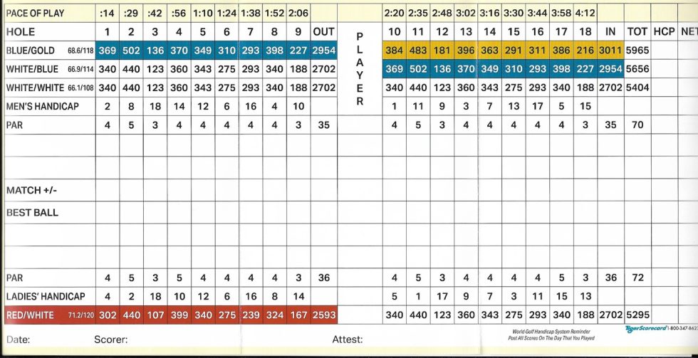 Scorecard | Hopedale CC